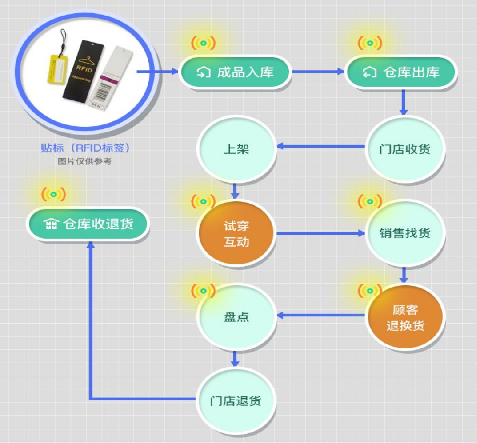 防偽標(biāo)簽如何助力企業(yè)數(shù)字化轉(zhuǎn)型？